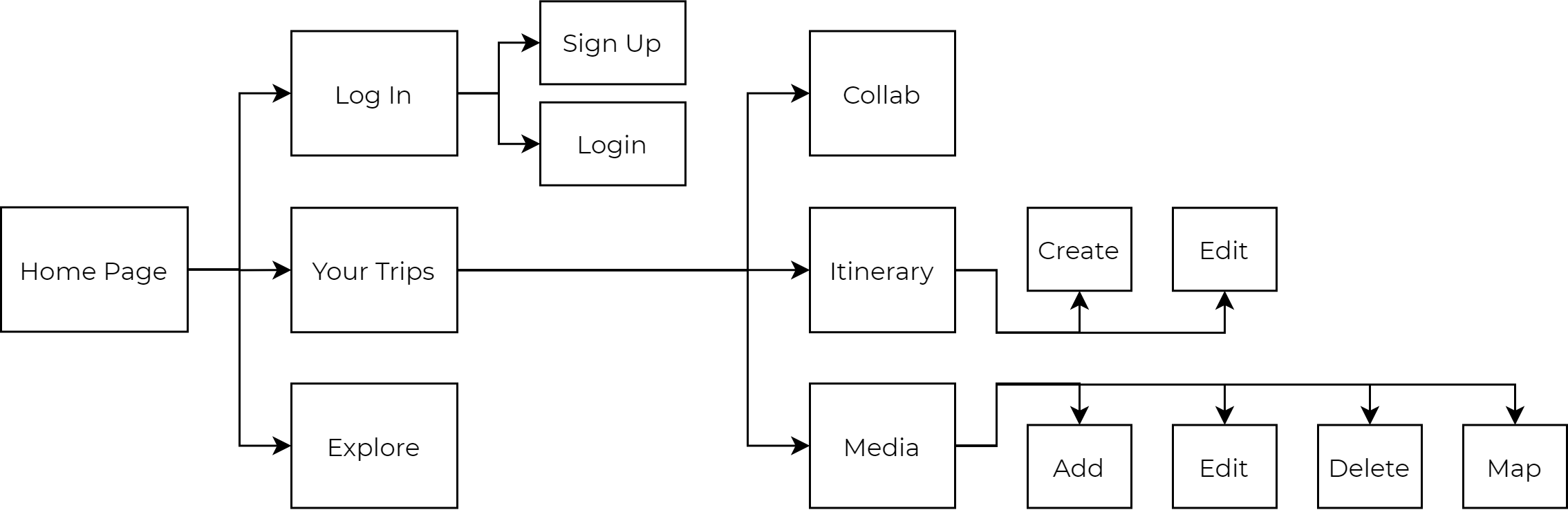 userflow sitemap