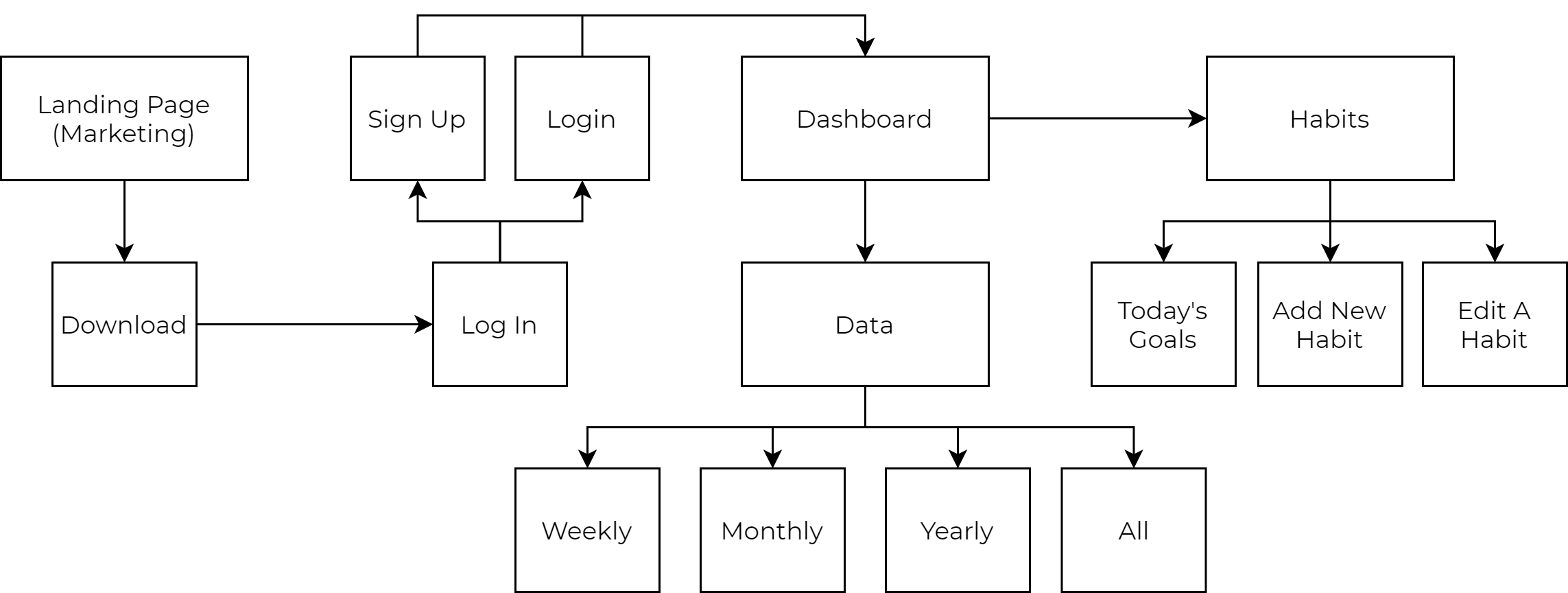 userflow sitemap